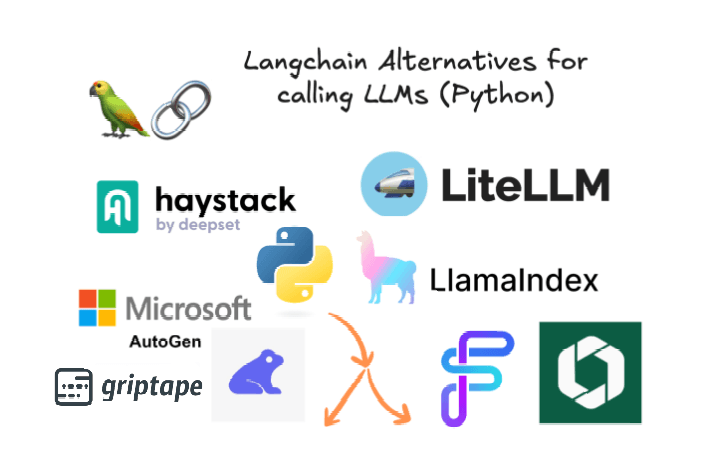 10 Alternatives to LangChain for Calling LLMs in Python