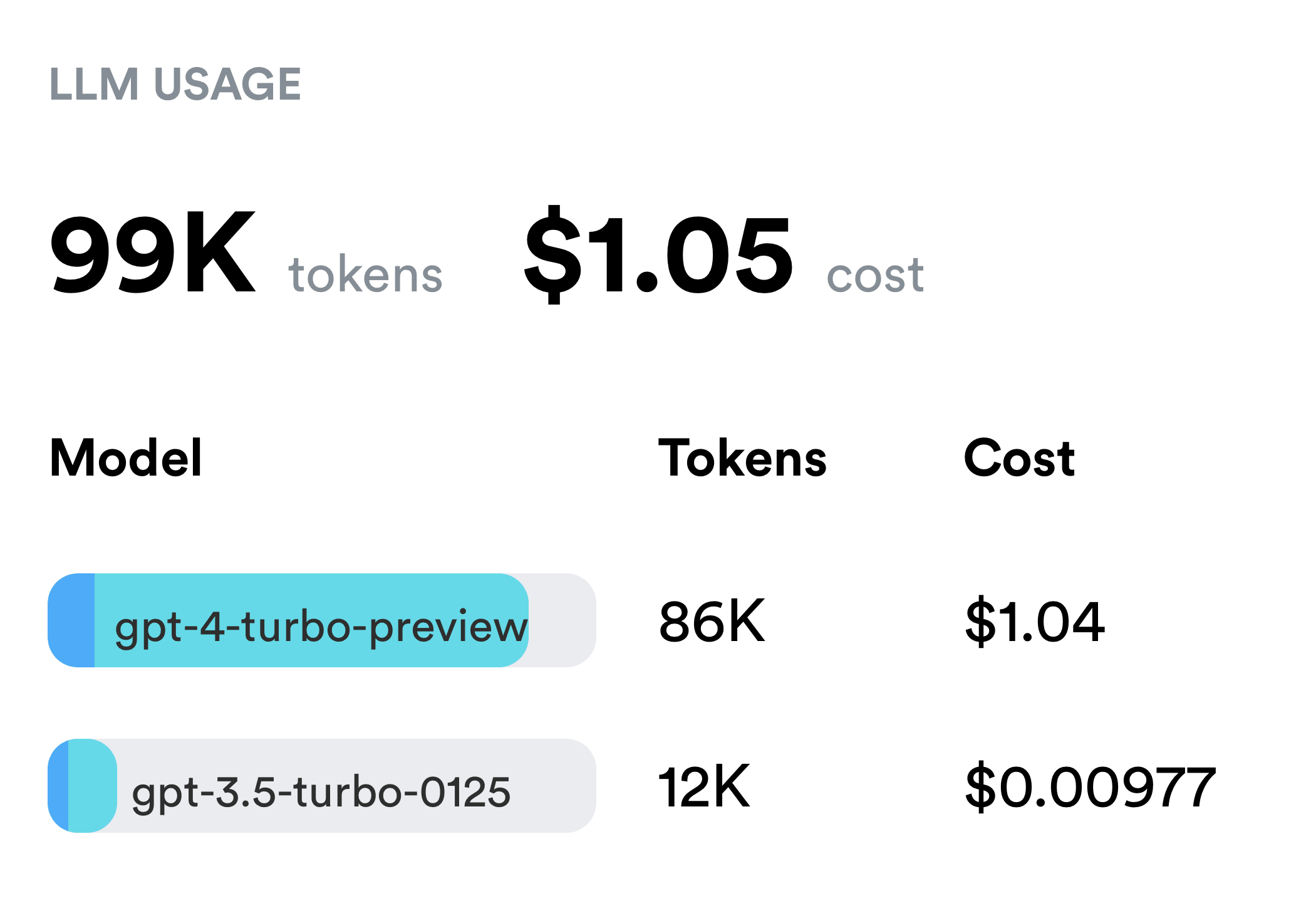 Optimize Costs